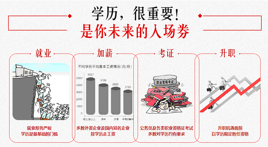 宁波成人教育成人本科可以考研究生吗？