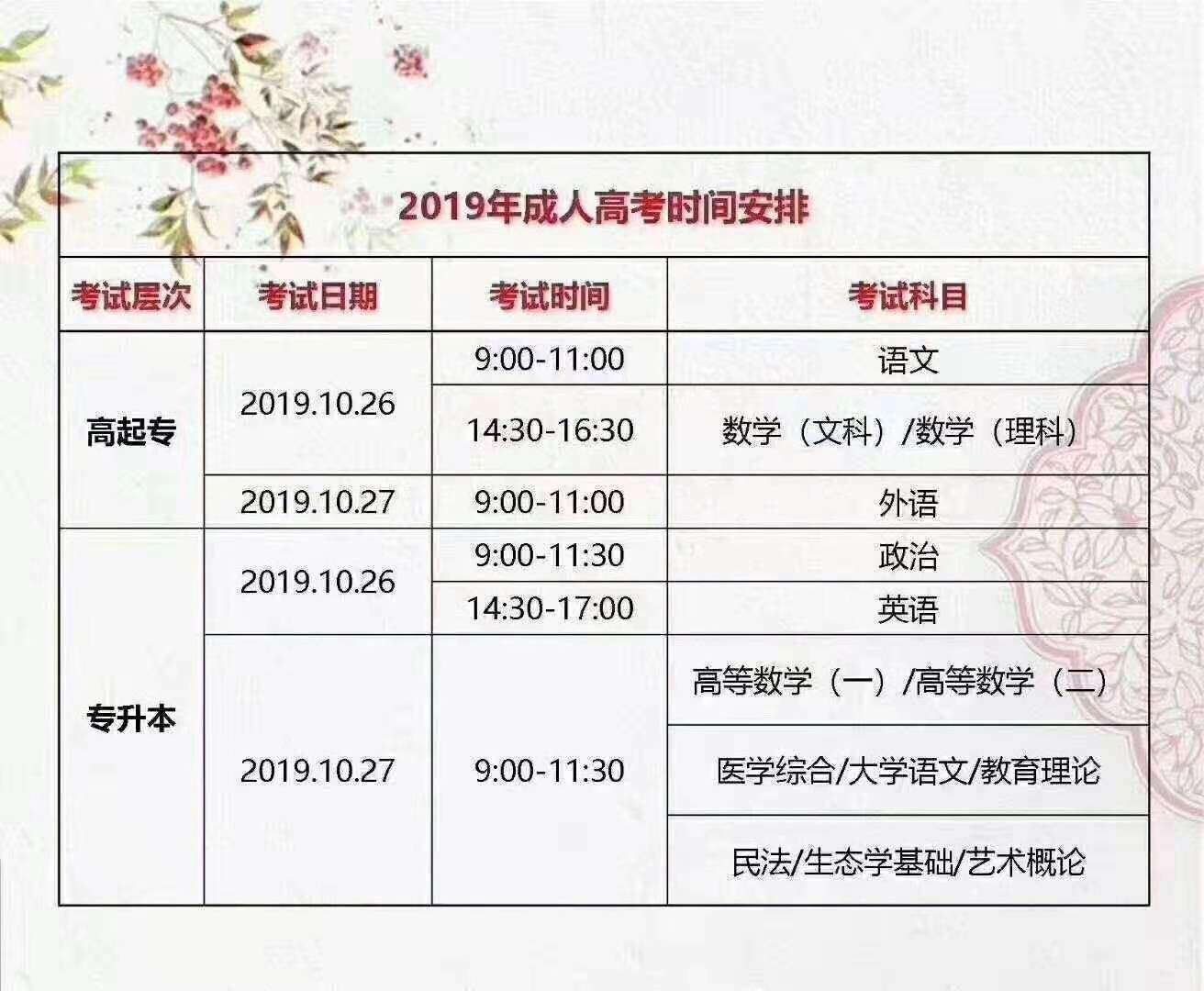 2019年宁波成人高考热门问题汇总