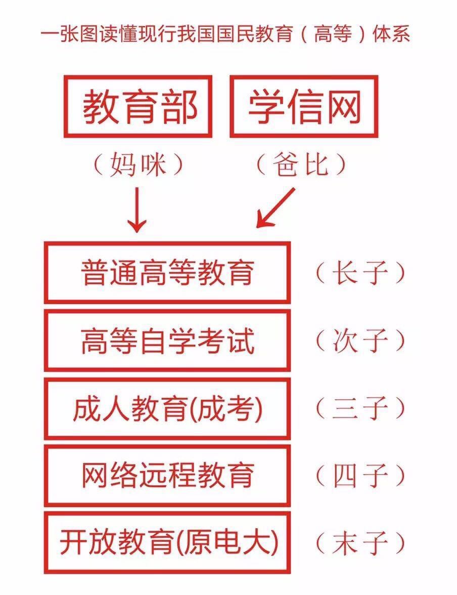 宁波成人高考的这些常识你都知道吗？